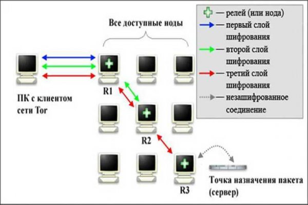 Как восстановить пароль на кракене